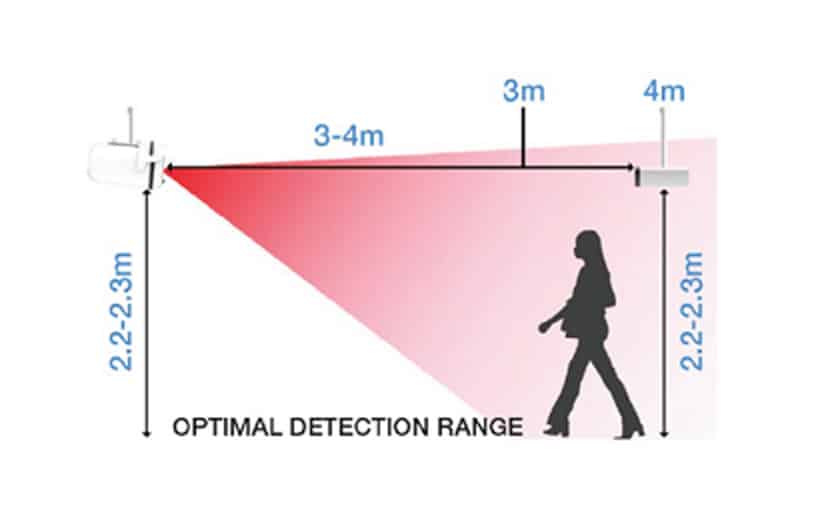 Optimal Detection Range